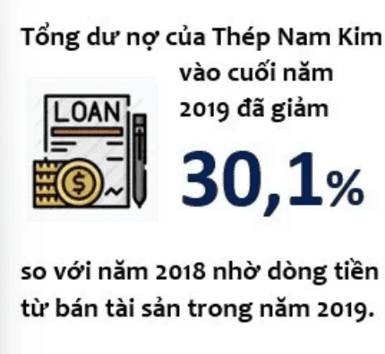 NAM KIM STEEL ACHIEVES WHAT AFTER RESTRUCTURING? 3 Screenshot 2024 06 25 152105