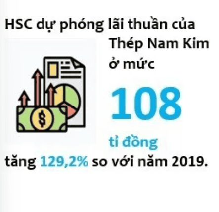 NAM KIM STEEL ACHIEVES WHAT AFTER RESTRUCTURING? 4 Screenshot 2024 06 25 152119