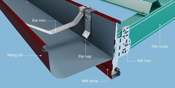 Máng Xối: Lựa Chọn Loại Tôn Và Lắp Đặt Đúng Cách Nhằm Để Đảm Bảo Hiệu Quả Thoát Nước 3 Máng xối tôn có giá treo
