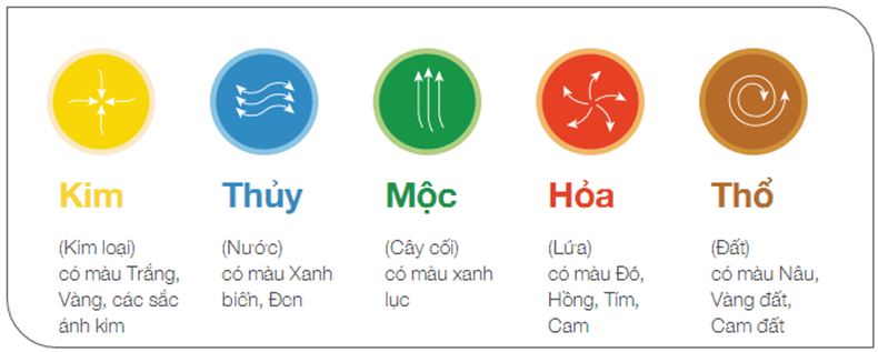 Series Cải Tạo Nhà Cũ: Hướng 3 Bước Dẫn Cải Tạo Mái Nhà Tiết Kiệm Chi Phí Và Nâng Cấp Không Gian Sống Hiện Đại 3 Màu sắc mái nhà phong thủy quyết định vận mệnh cho gia chủ