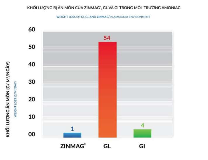 Zinmag® – Giải pháp tôn làm silo chứa bền vững cho ngành nông nghiệp hiện đại 7 SEO SILO 06